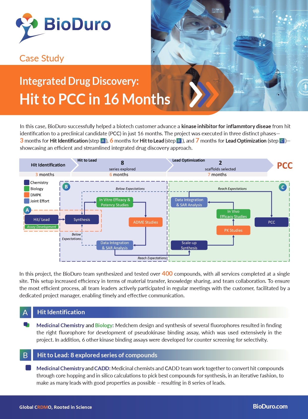 Hit to PCC in 16 Months_IDD Case Study_Feb 2025_V2_page-0001.jpg