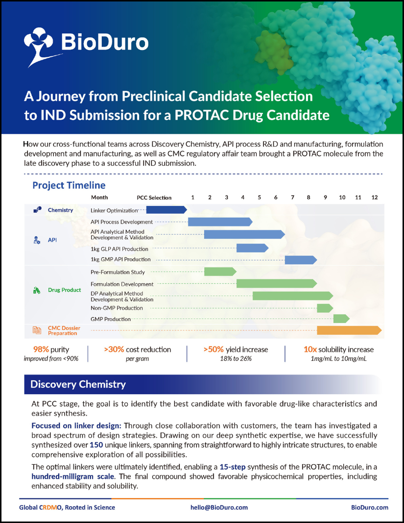 A Journey from PCC Selection to IND Submission for a PROTAC Drug Candidate IDD-PCC-IND-CMC IDDD Case Study June 2025 preview image.png A Journey from PCC Selection to IND Submission for a PROTAC Drug Candidate IDD-PCC-IND-CMC IDDD Case Study June 2025 preview image.png