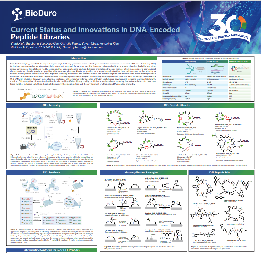 Innovations in DCA_- Encoded Peptide Library.png Innovations in DCA_- Encoded Peptide Library.png